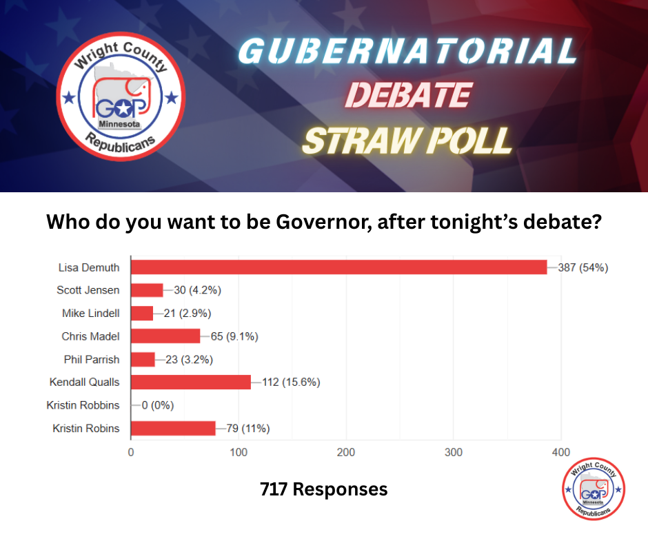 Who do you want to be Governor, after tonight’s debate (2)